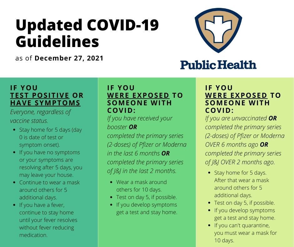 Updated Covid-19 Guidelines